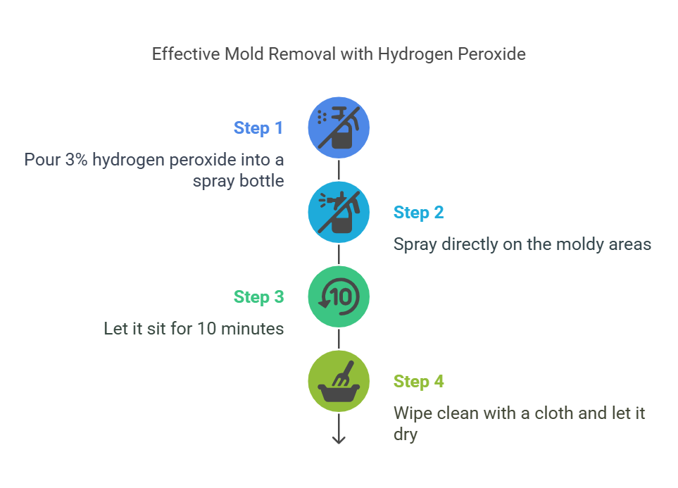 Hydrogen Peroxide (Safe & Effective Alternative)