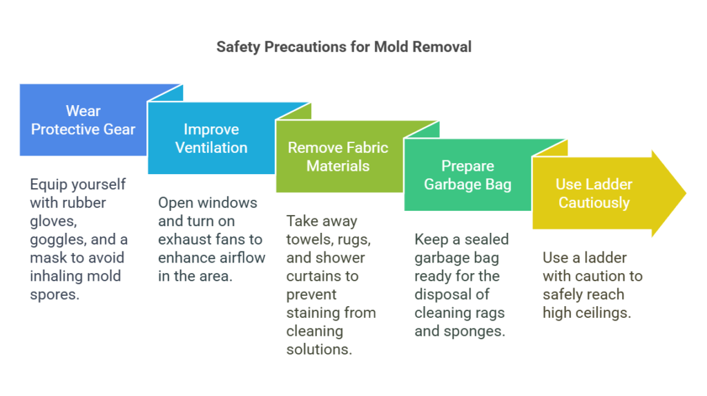 Identifying Mold on the Bathroom Ceiling